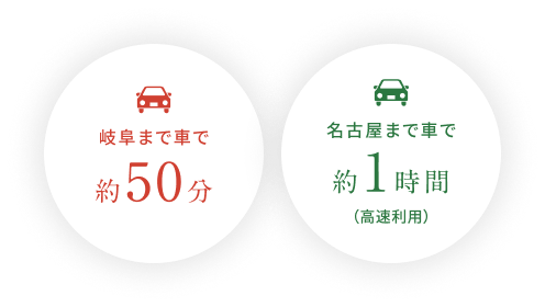 岐阜まで車で約50分　名古屋まで車で約1時間（高速利用）